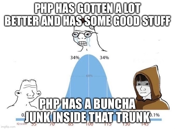 PHP, always