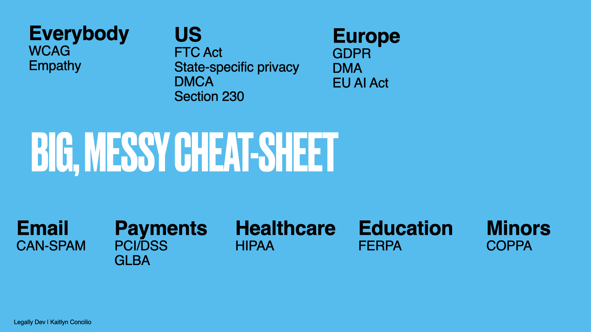 A single-image version with the regulations we spoke about grouped under their headers (e.g., Education has FERPA)